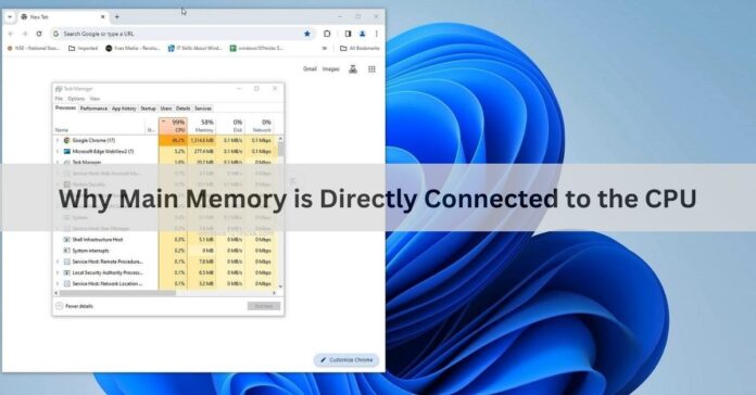 Main Memory is Directly Connected to the CPU